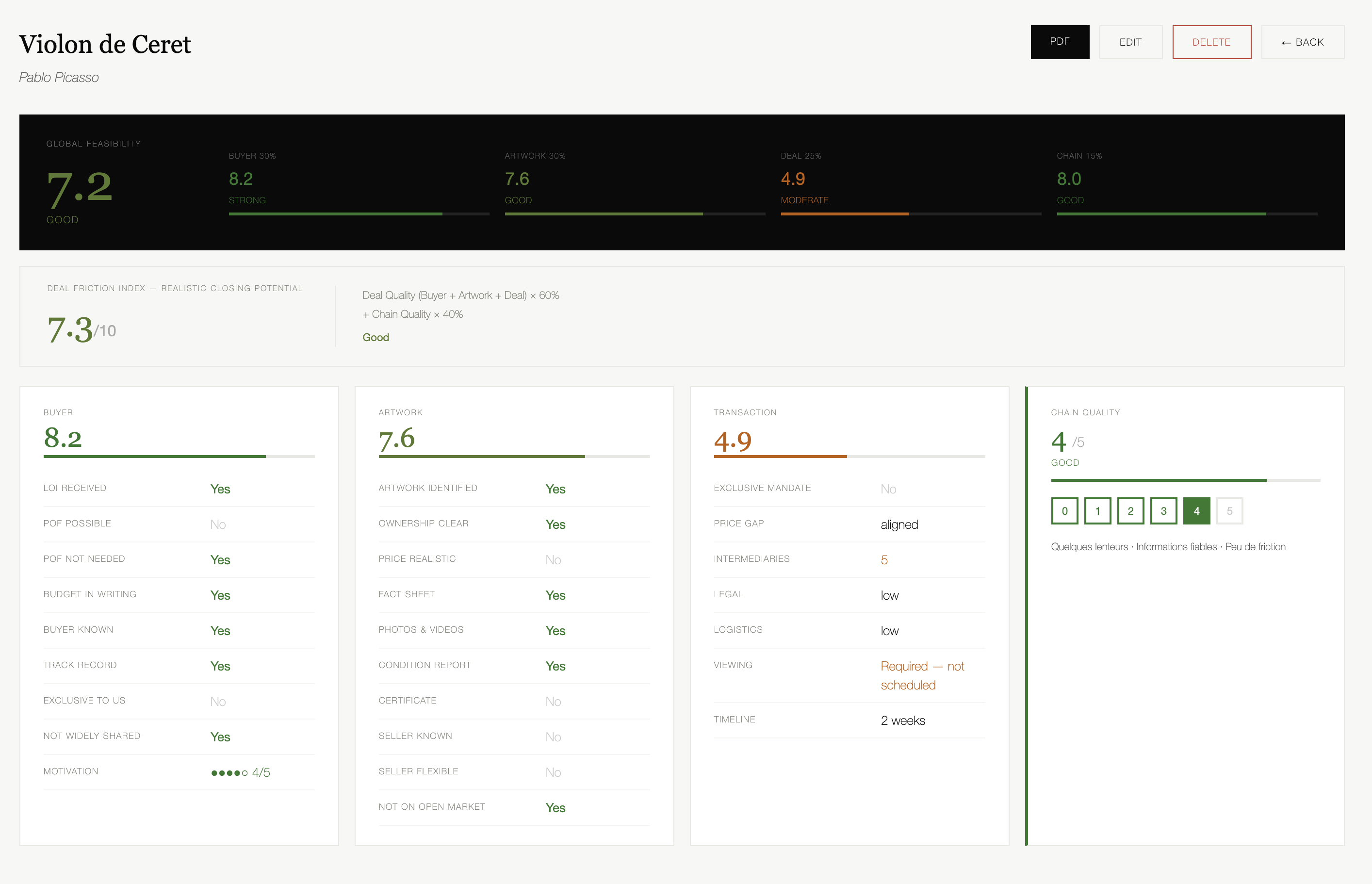 Behind the Scenes: The Proprietary Dashboard That Powers Moon Above